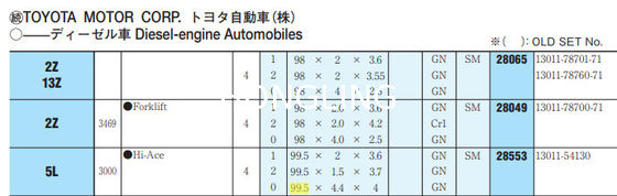 Toyota Forklift 2Z Piston Ring 13011-78700-71 28049 Main Shaft Bearing Connecting Rod Bearing Cylinder Gasket